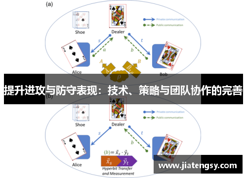 提升进攻与防守表现：技术、策略与团队协作的完善